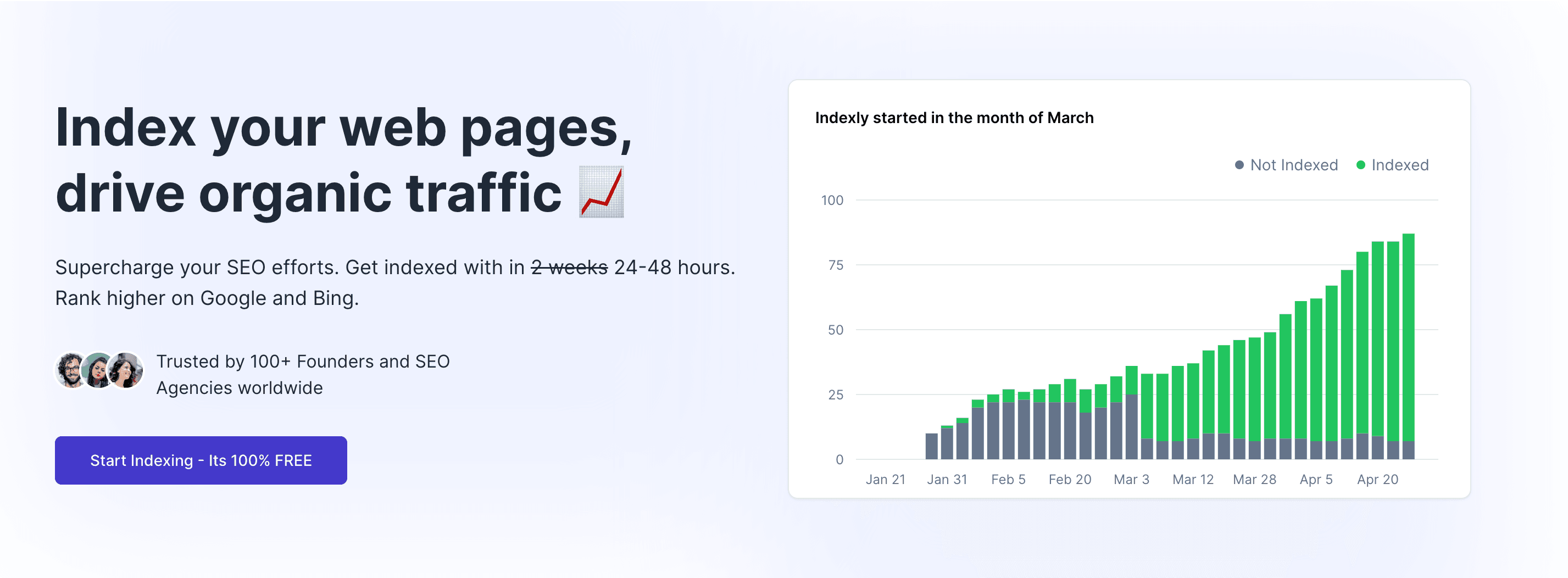 Indexly – On-Page SEO Checker